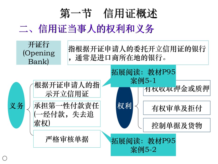 《精编》信用证业务办理与风险防范教程_第4页