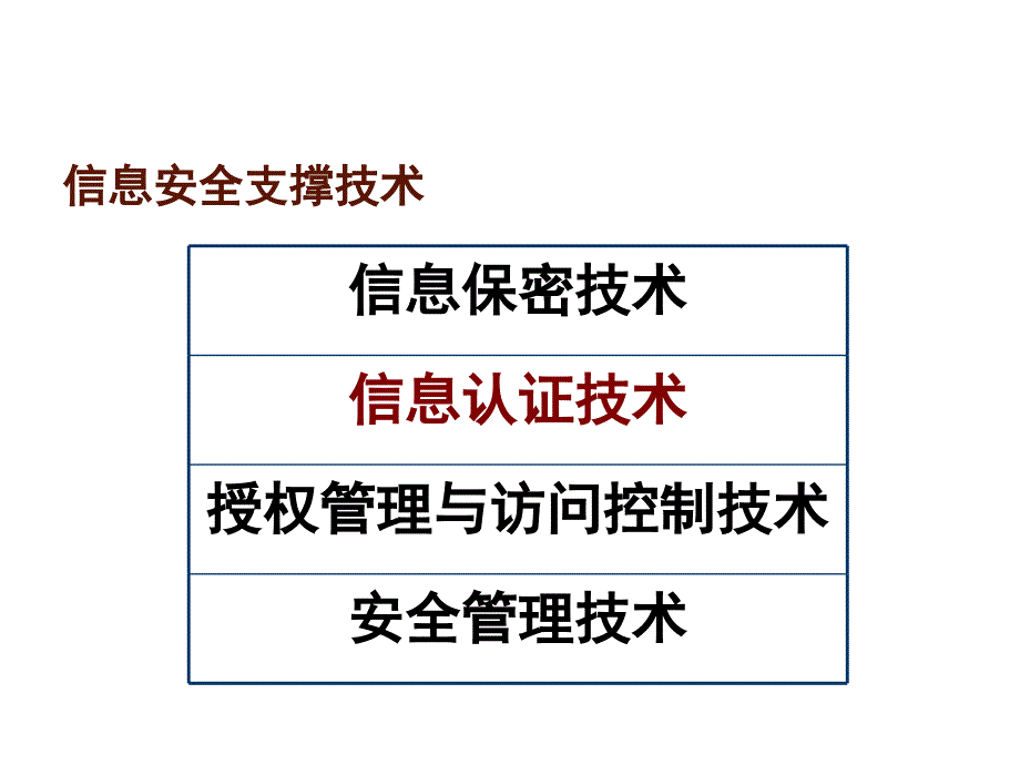 《精编》消息认证与消息完整性_第1页