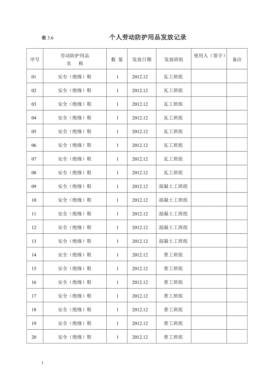 个人劳动防护用品发放记录讲解材料_第3页