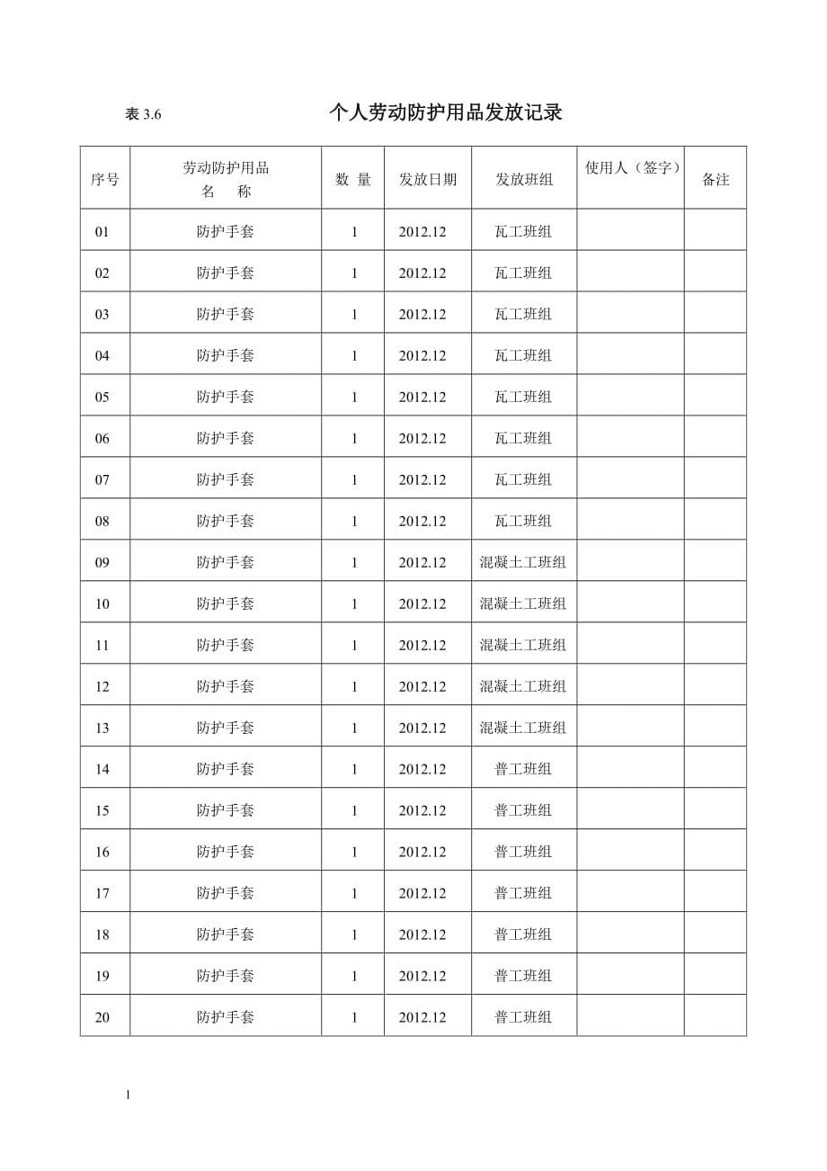 个人劳动防护用品发放记录讲解材料_第5页