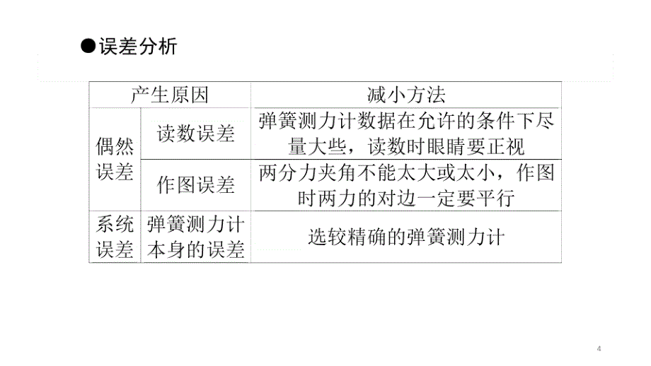 实验：验证力的平行四边形定则PPT教学课件_第4页