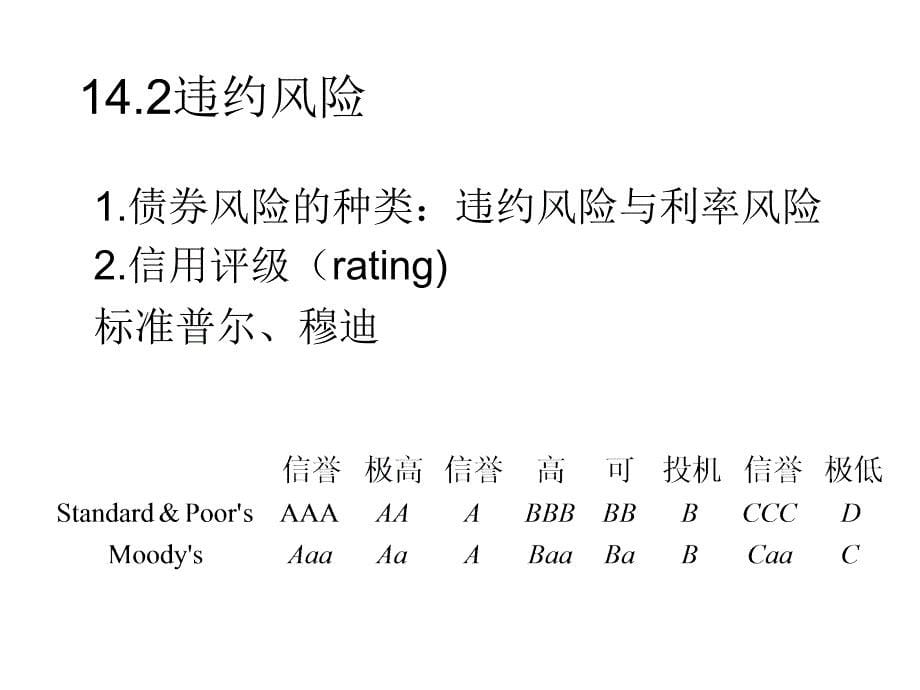 《精编》固定收益证券分析——定价、组合与风险管理_第5页