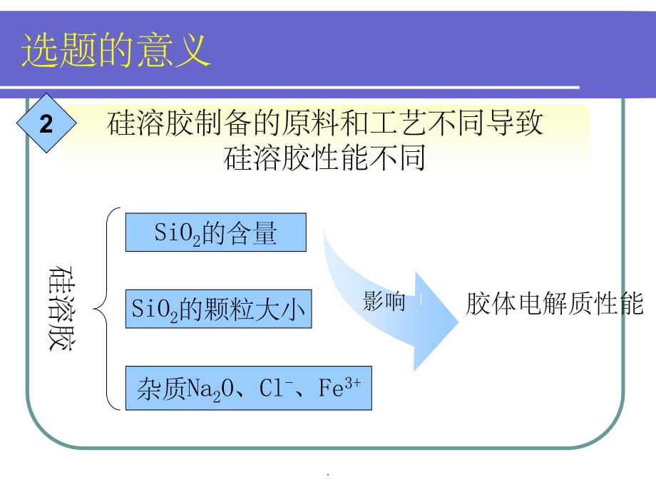 胶体电解质毕业论文ppt课件_第4页