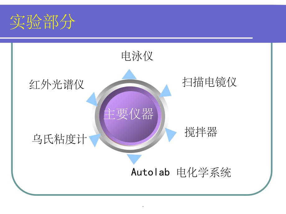 胶体电解质毕业论文ppt课件_第5页