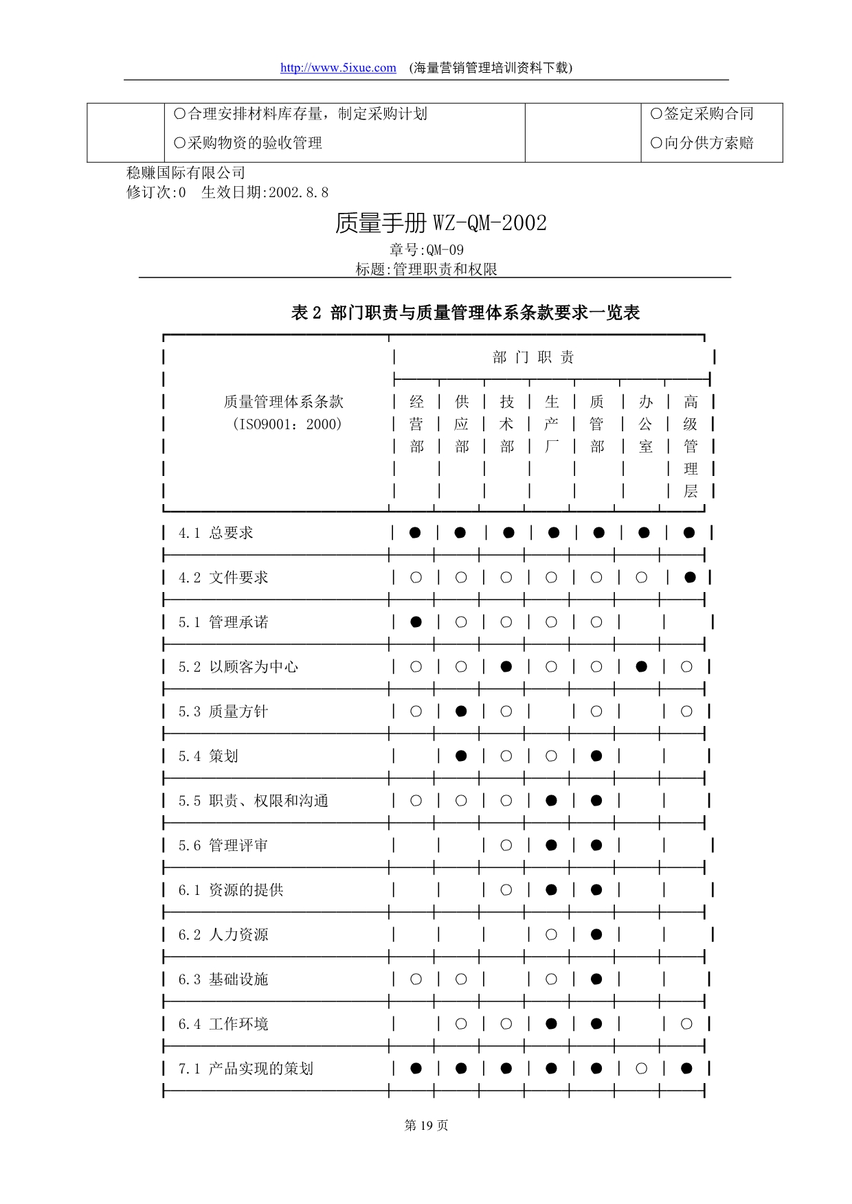 2020万能品质手册下_第4页