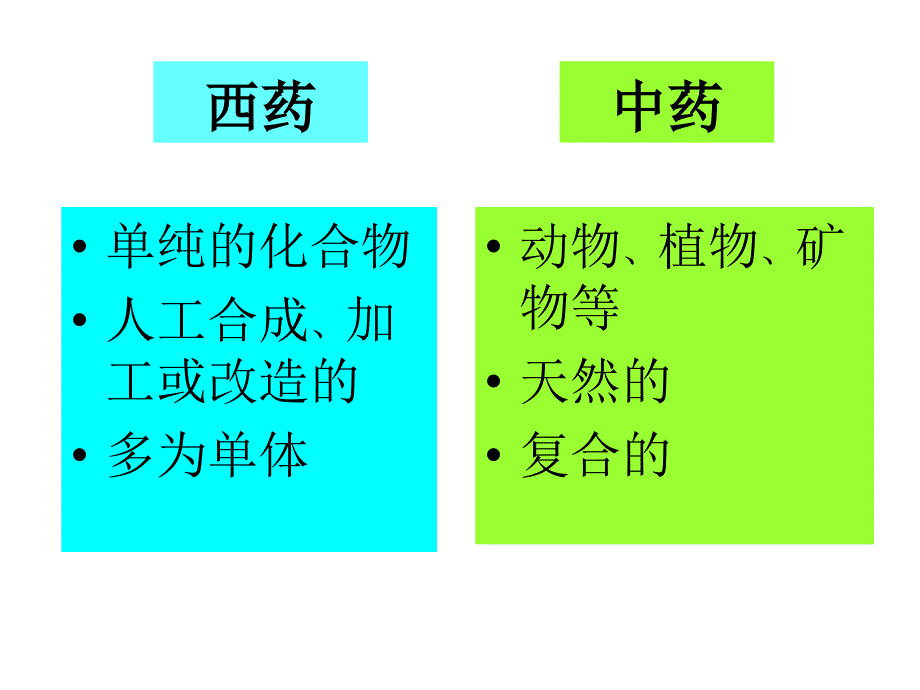 方药总论与解表方药PPT课件_第3页