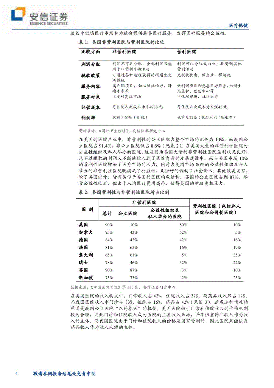 医疗服务业：医院产业__第4页