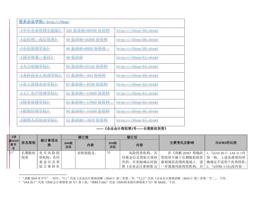 《精编》企业会计准则之长期股权投资_第1页