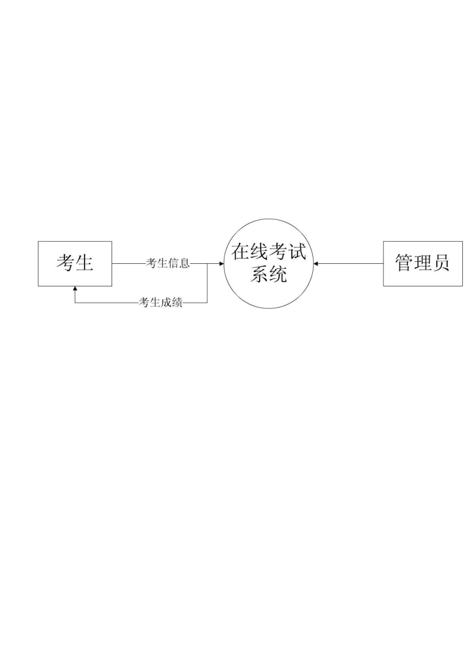 在线考试系统数据流图_第1页