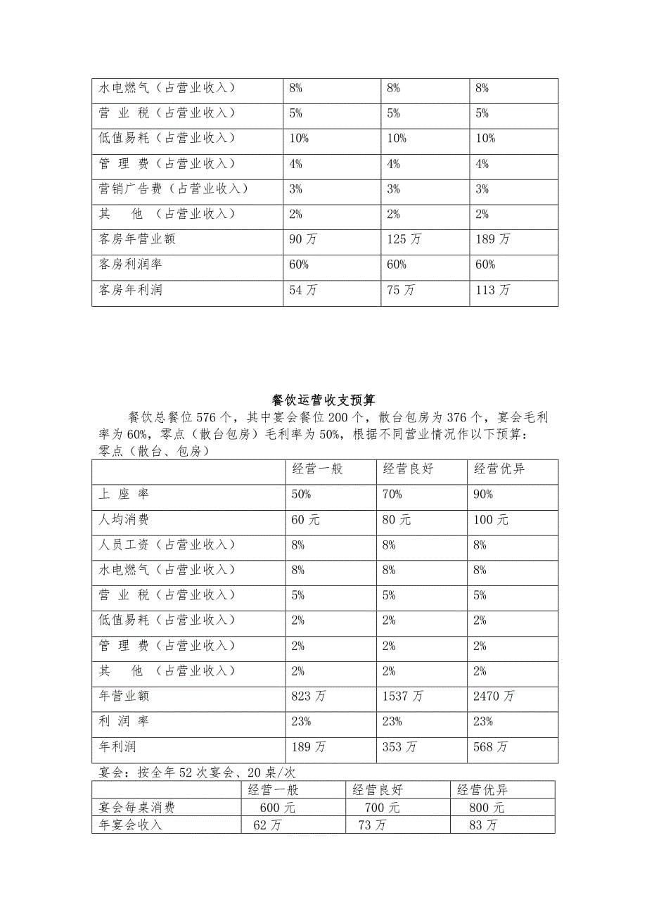 海悦国际酒店管理协议书范本_第5页