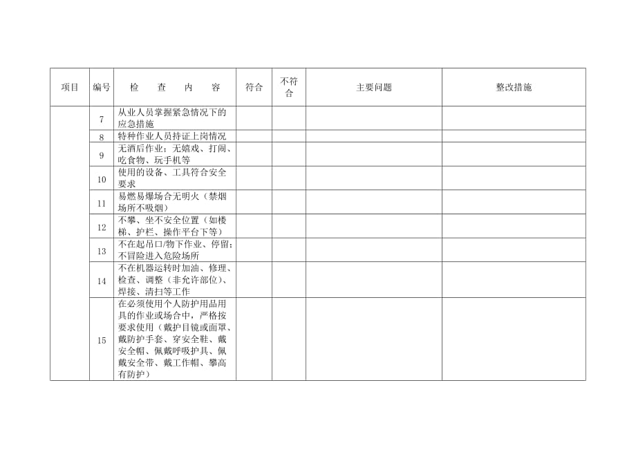 《精编》车间安全自查表汇编_第2页