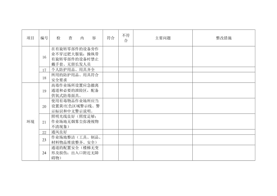 《精编》车间安全自查表汇编_第3页