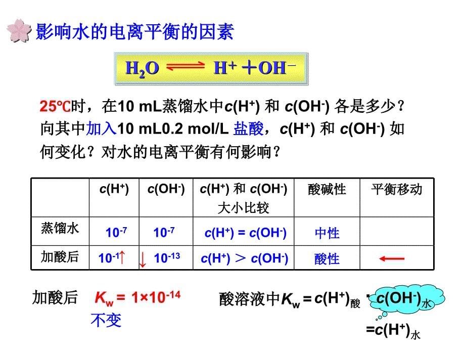 高中化学选修四3.2-水的电离和溶液的酸碱性课件说课材料_第5页