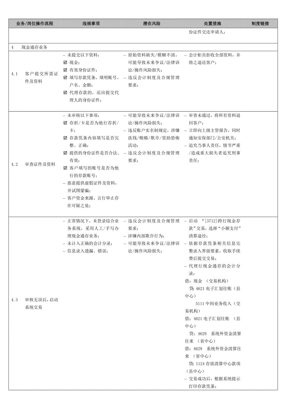 《精编》会计业务岗位合规管理和风险控制_第4页