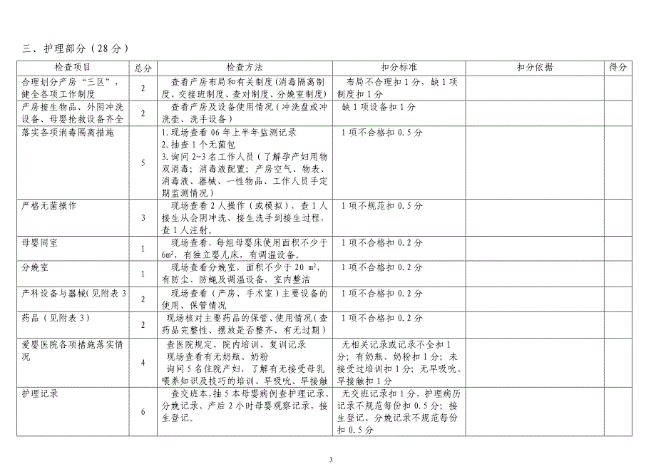 2020福建省产科质量检查操作表（县级）_第3页