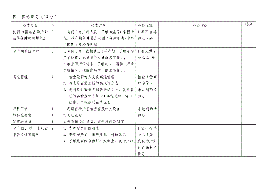 2020福建省产科质量检查操作表（县级）_第4页