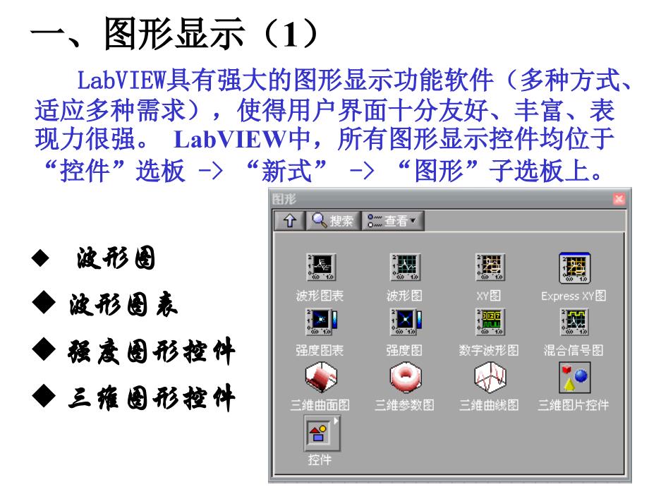 《精编》图形显示、Express VI与LabVIEW的三个高级应用课件_第4页