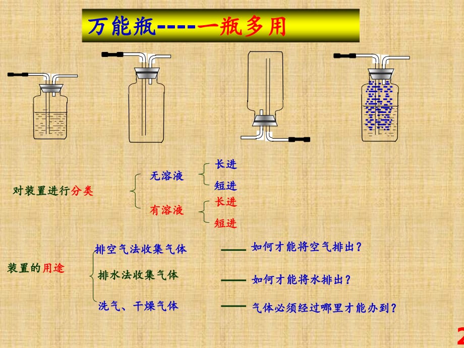 万能瓶(多功能瓶)的使用方法精编版_第1页