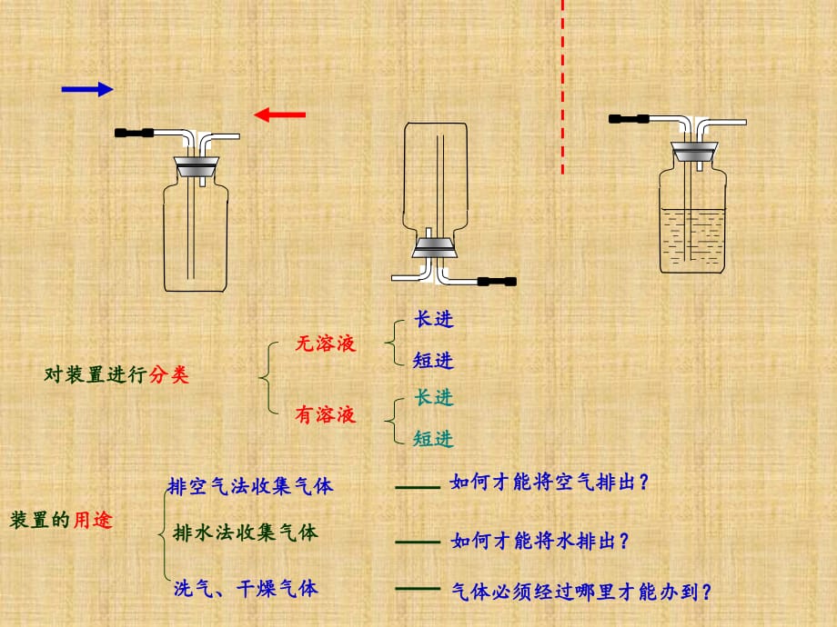 万能瓶(多功能瓶)的使用方法精编版_第2页