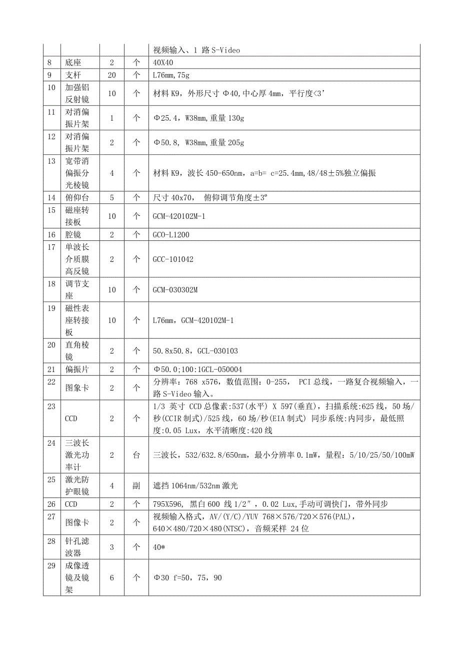 《精编》光电信息工程教学实验中心相关资料_第5页