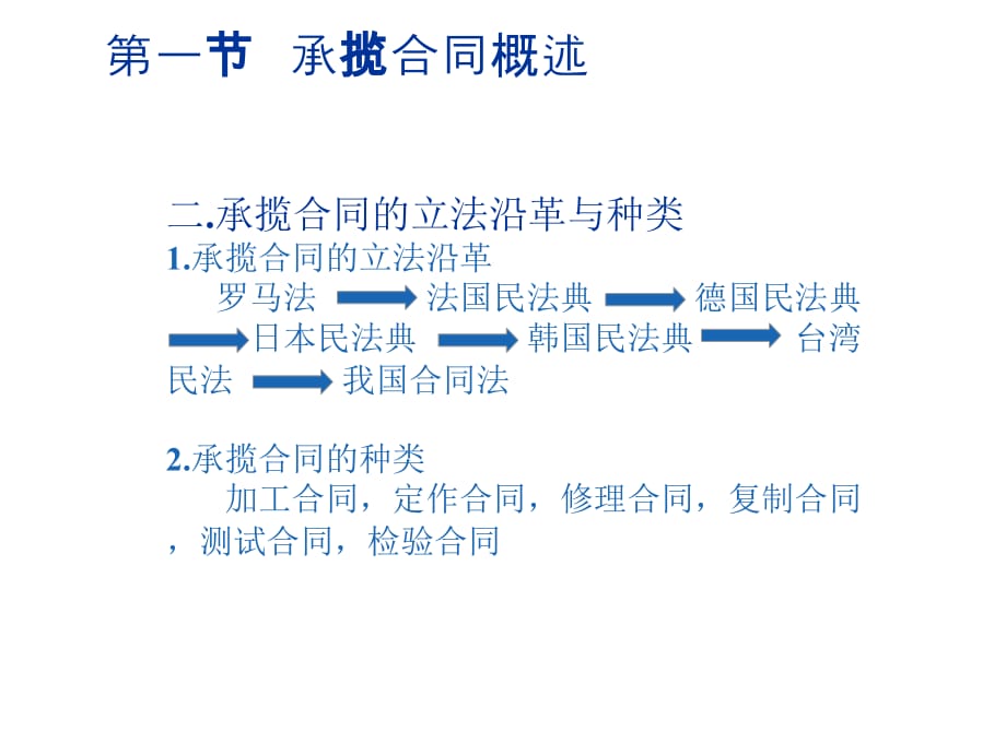 《精编》承揽合同概述_第5页