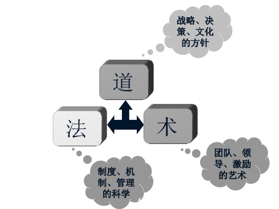 《精编》企业薪酬管理—工具训练_第4页