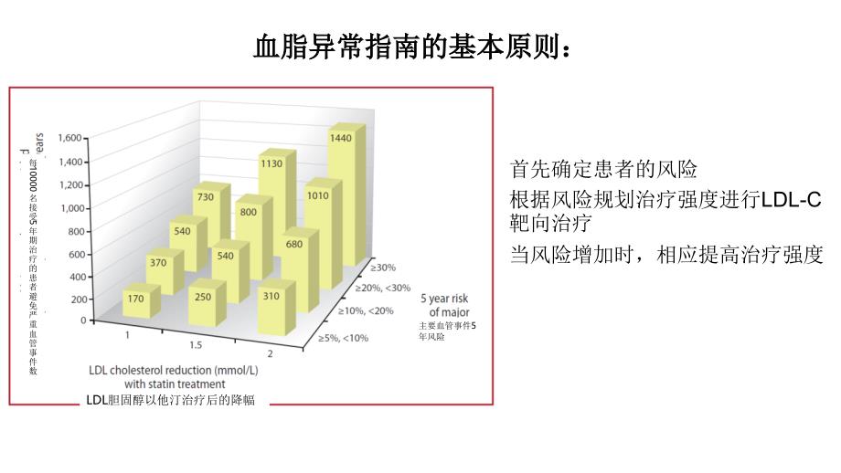 ESC血脂指南更新_第4页