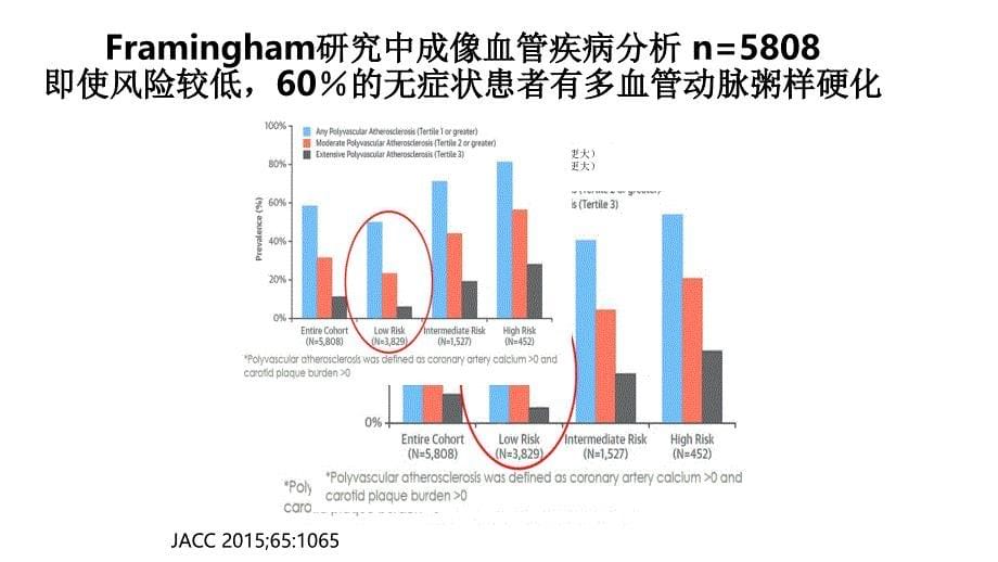 ESC血脂指南更新_第5页