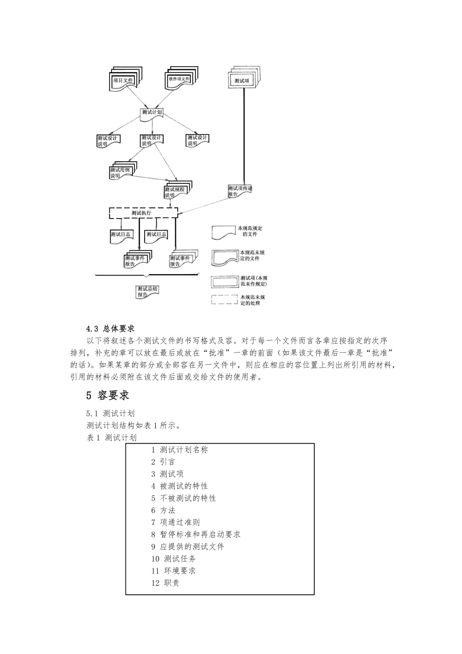 软件工程师_软件测试报告范例_第3页