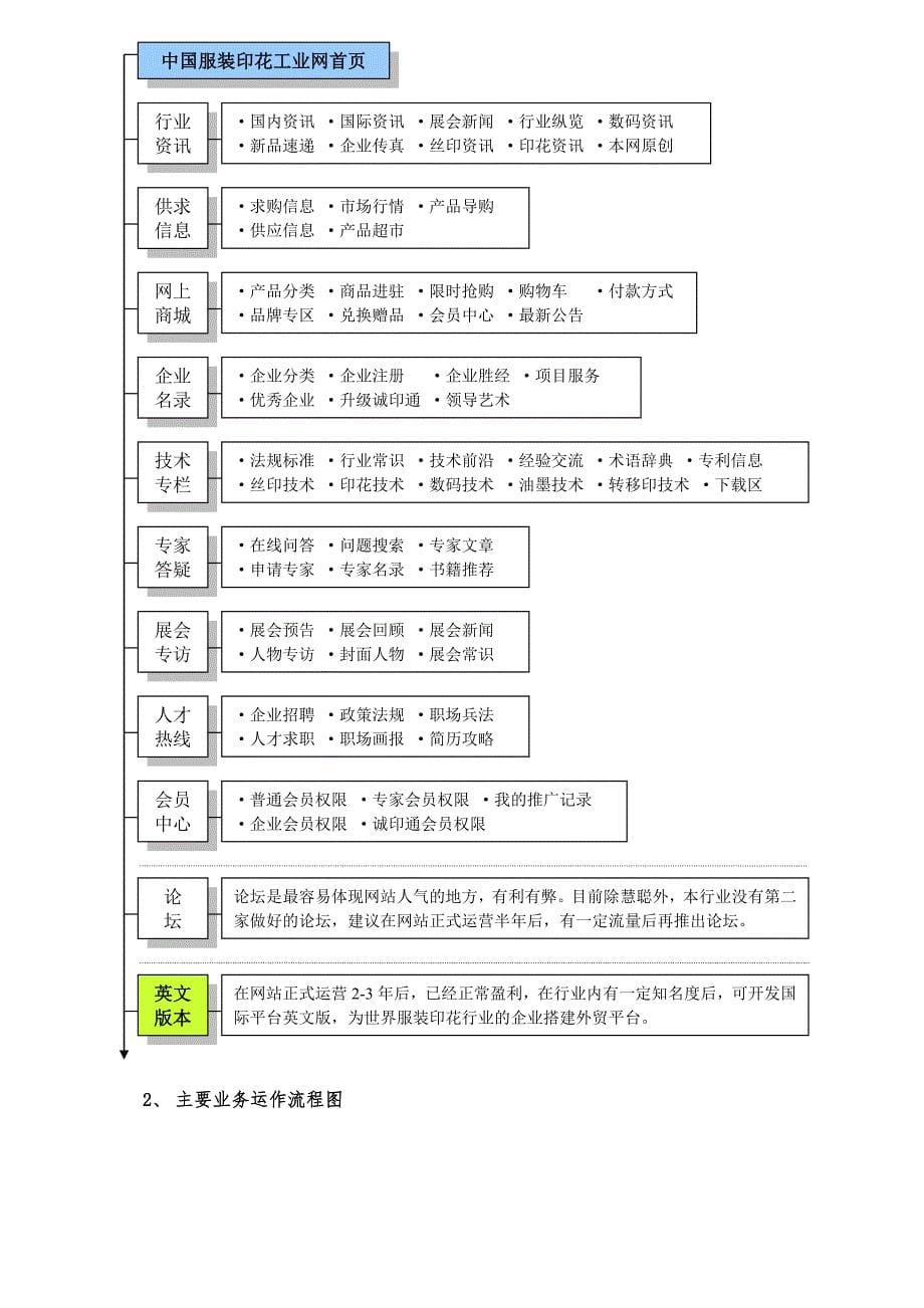 行业门户网站项目策划开发设计营运方案_第5页