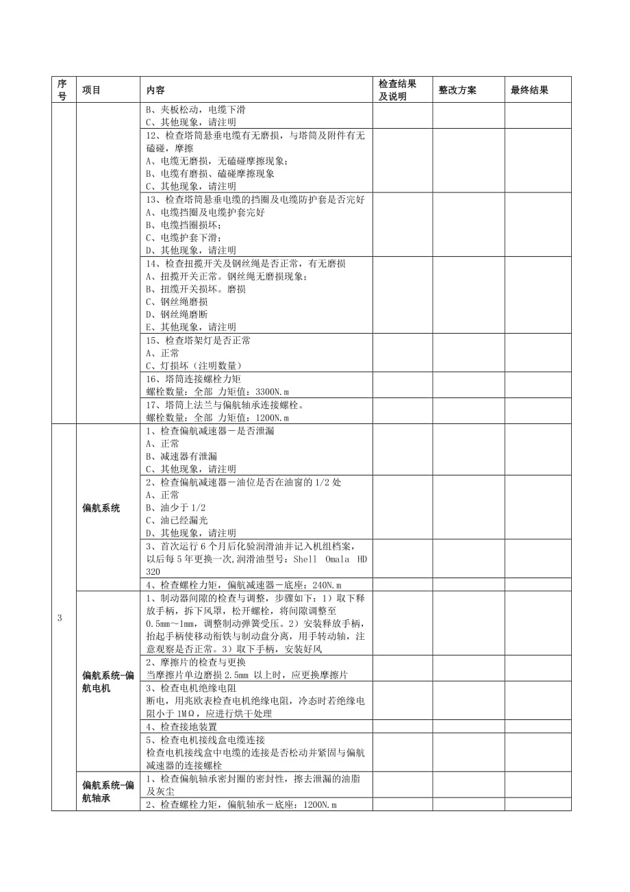 金风1500机组全年检修清单_第2页