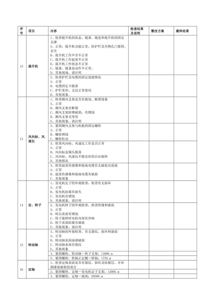 金风1500机组全年检修清单_第5页