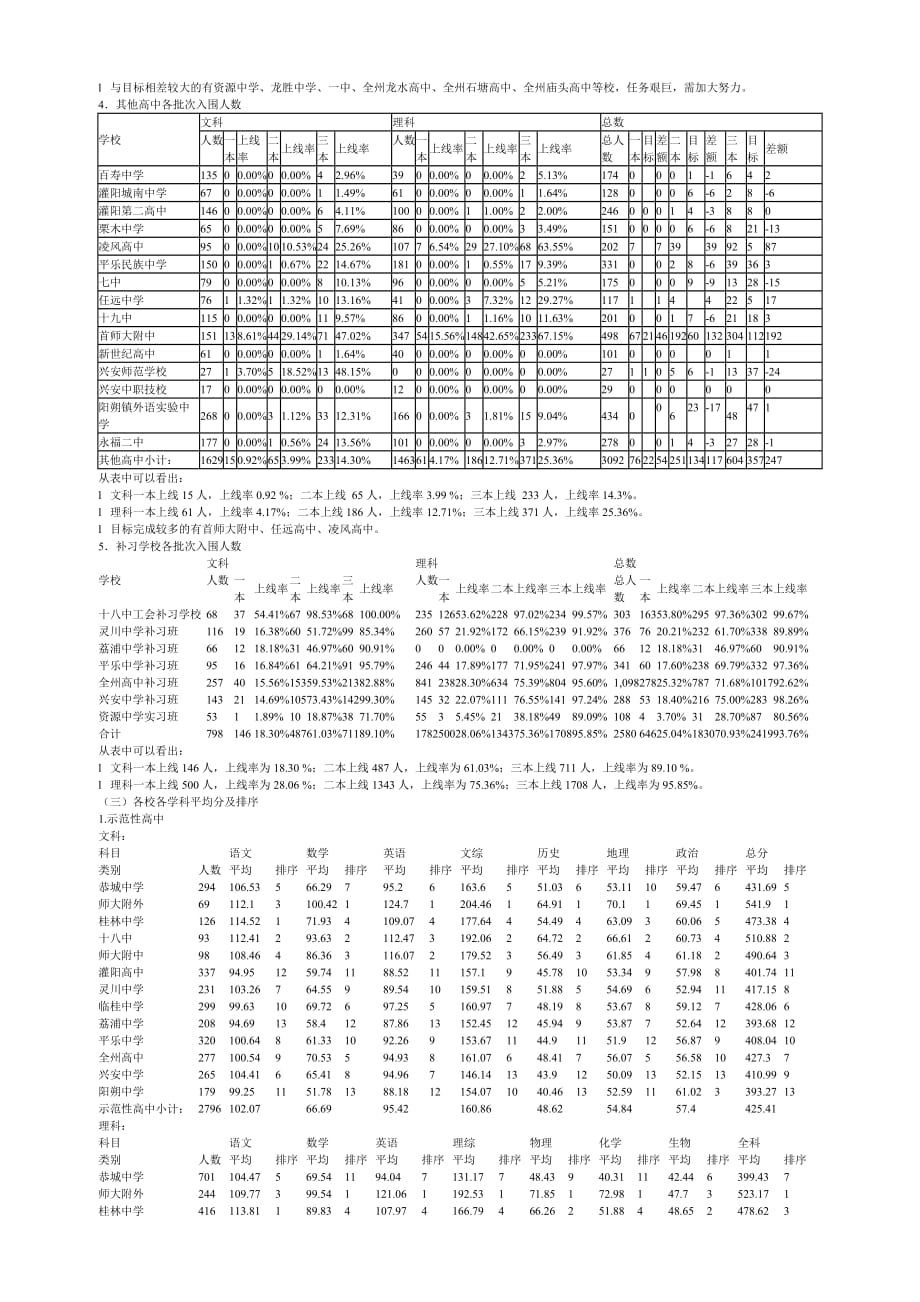 2020桂林市XXXX年高考第二次调研考试质量分析_第3页
