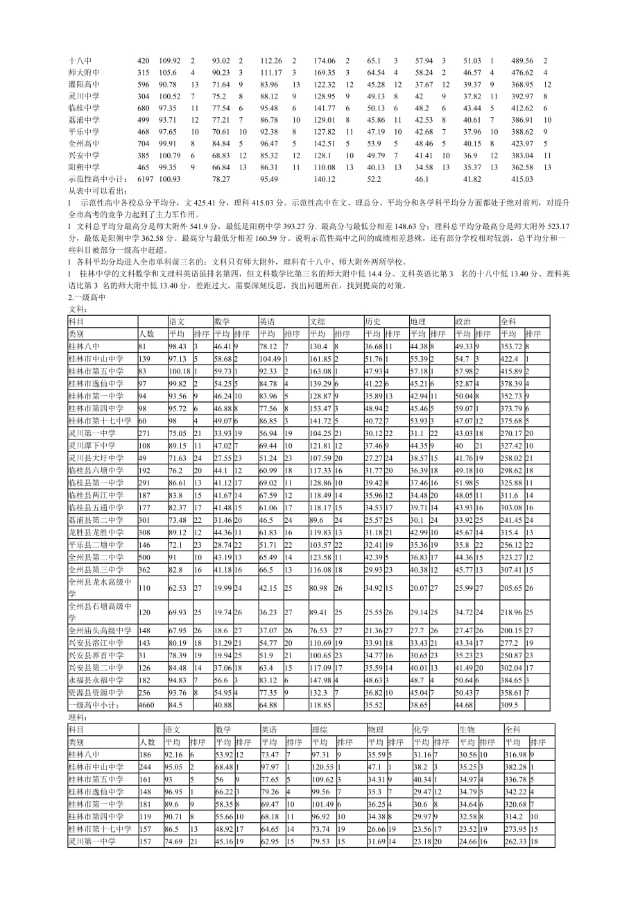2020桂林市XXXX年高考第二次调研考试质量分析_第4页