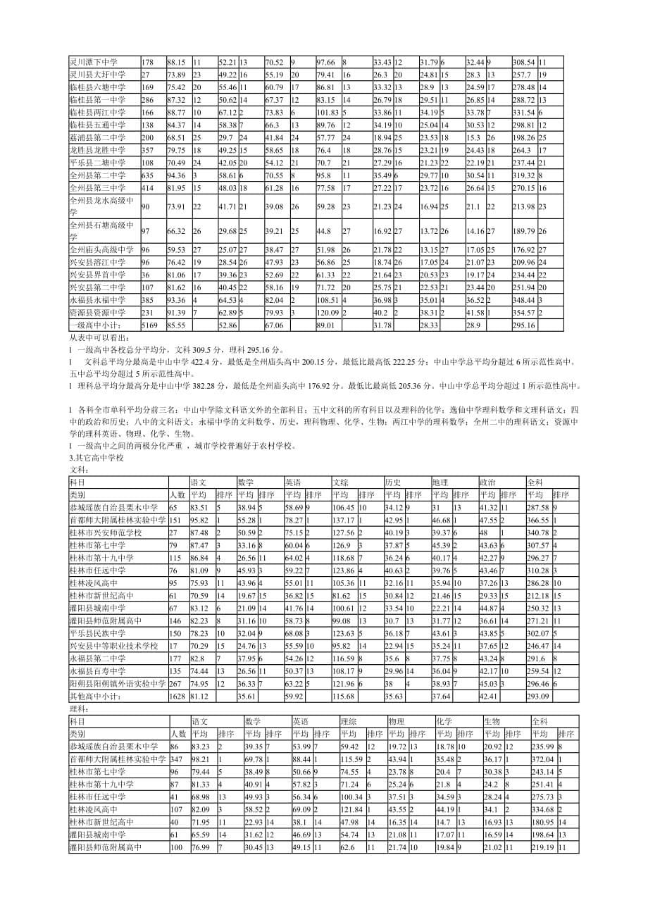 2020桂林市XXXX年高考第二次调研考试质量分析_第5页