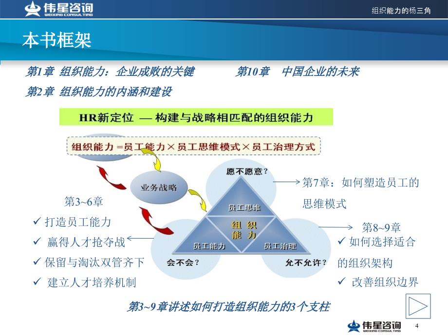 《组织能力的杨三角》-公开·课件_第4页