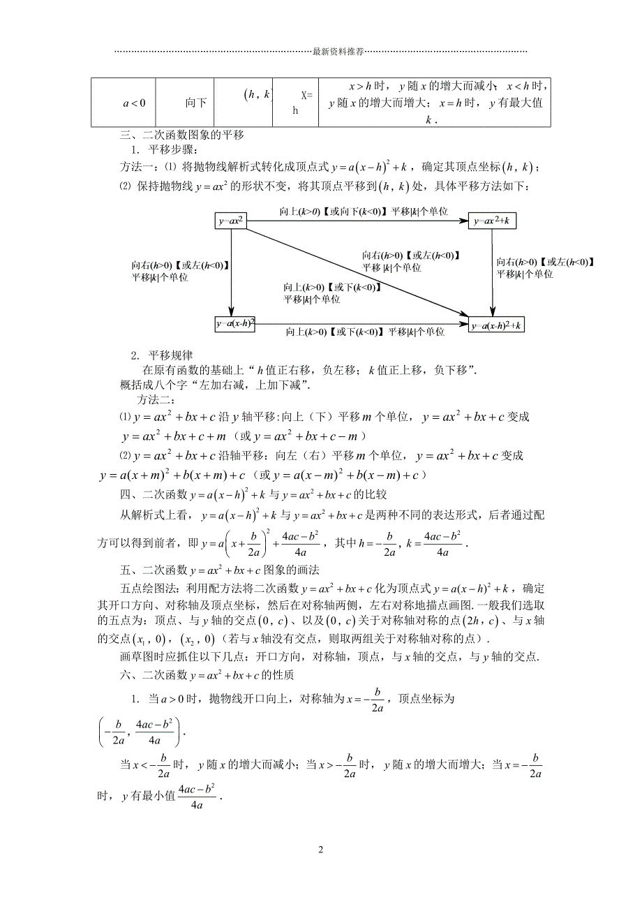 中考二次函数专题复习精编版_第2页