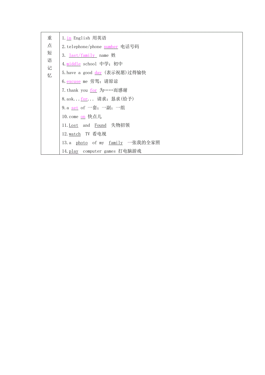 中考英语教材一本通 七上 Unit 1-5（通用）_第3页