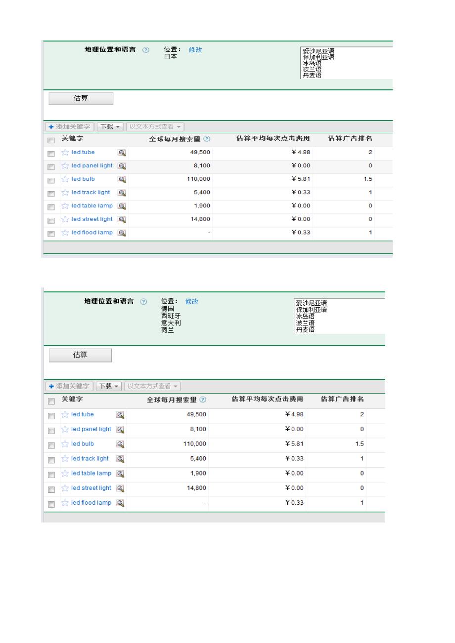 《精编》试谈谷歌推广计划书_第2页