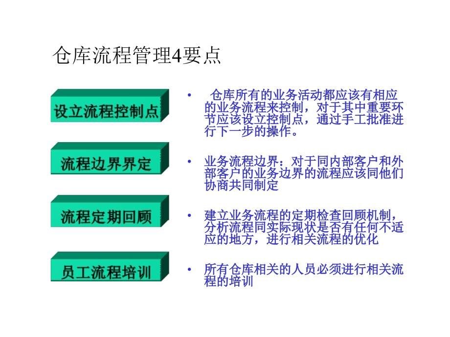 《精编》如何改善仓库管理_第5页