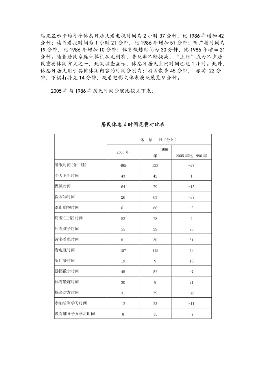 《精编》对北京城市居民时间分配状况分析_第3页