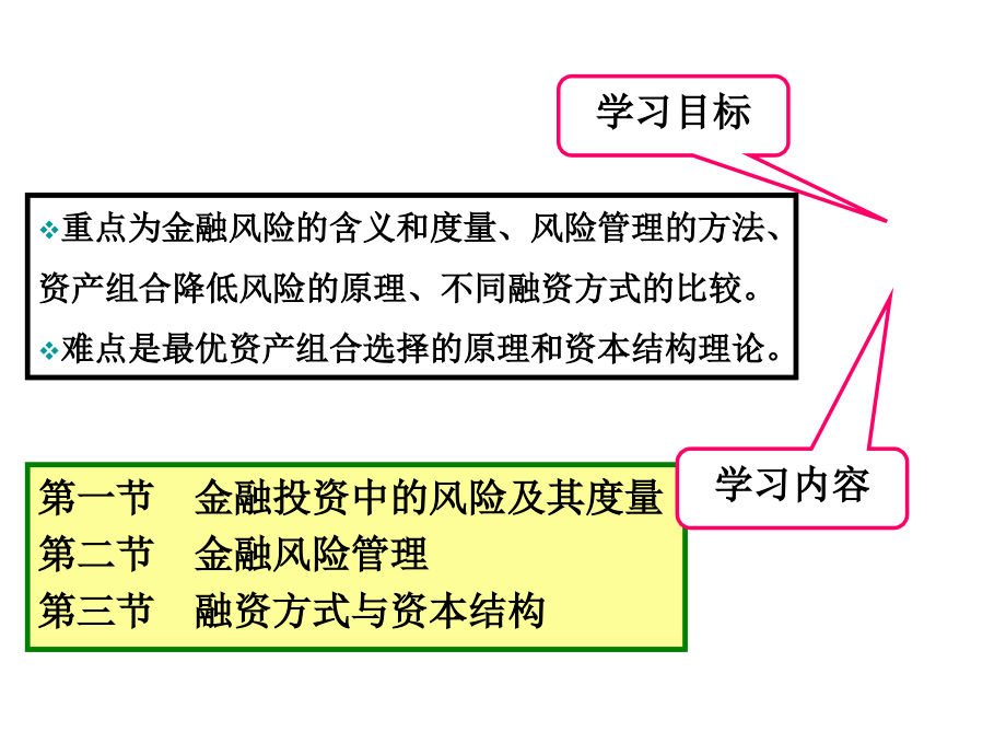 《精编》金融投资与融资概述_第2页