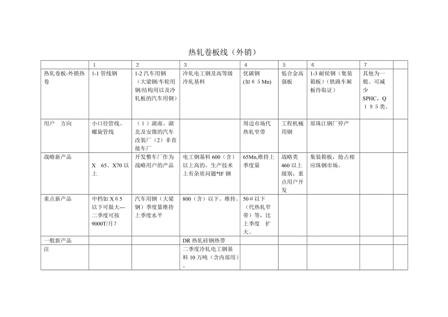 《精编》新产品市场拓展分类与二季度接单计划_第2页