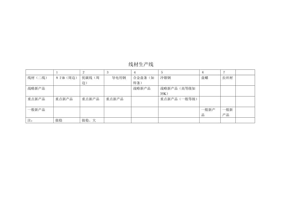 《精编》新产品市场拓展分类与二季度接单计划_第4页