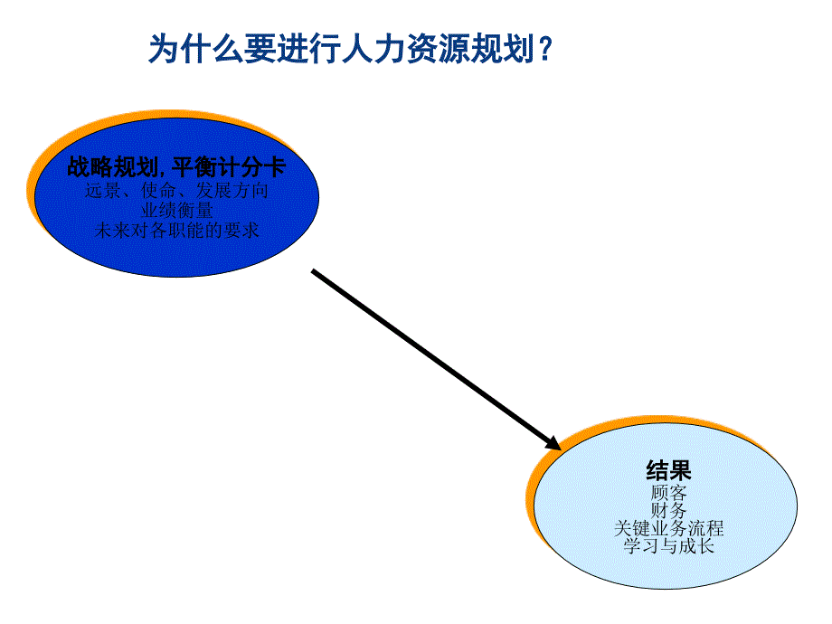 《精编》企业人力资源规划案例_第4页