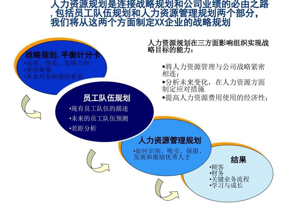 《精编》企业人力资源规划案例_第5页