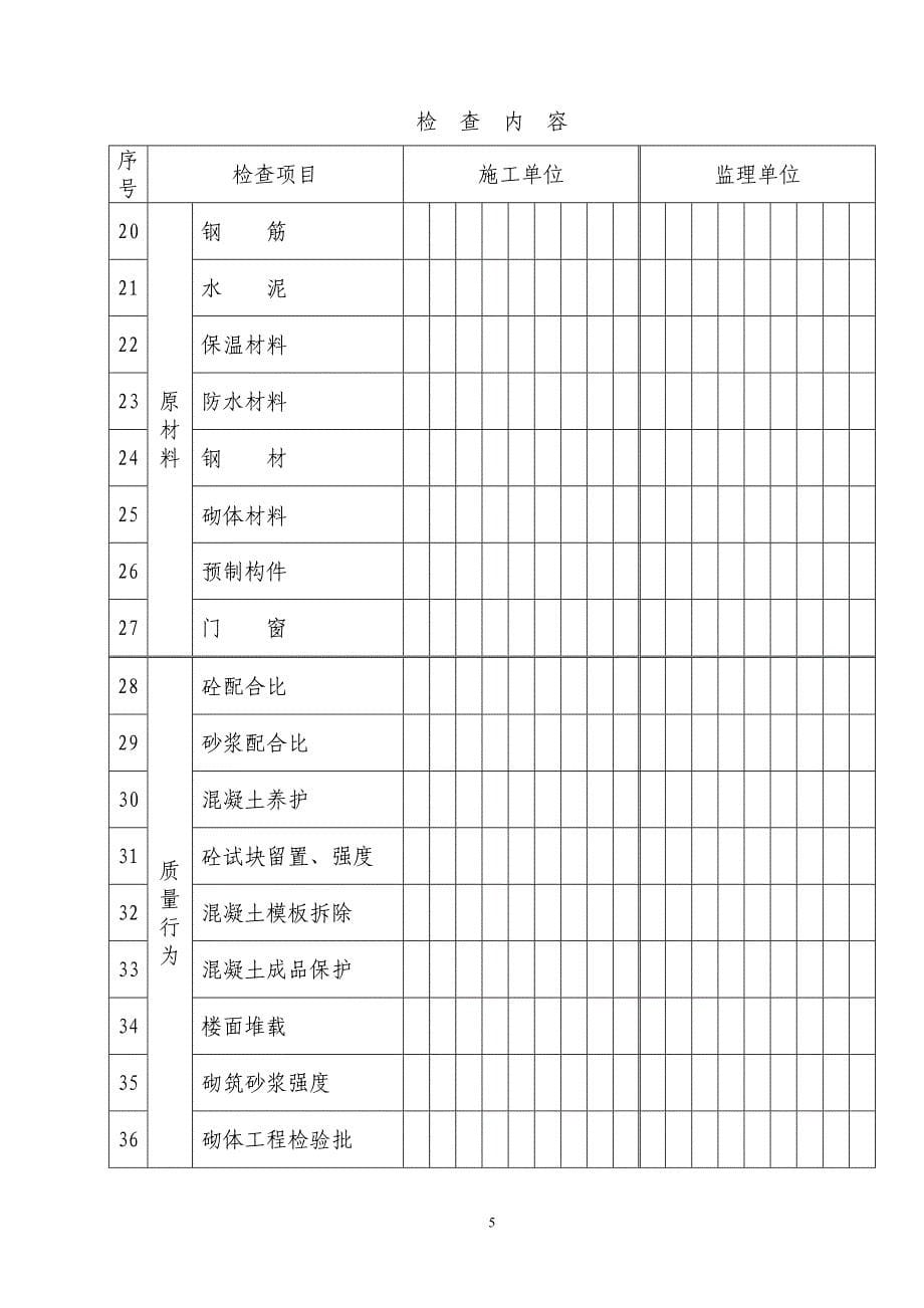 2020天津市在建建设工程质量检查手册_第5页