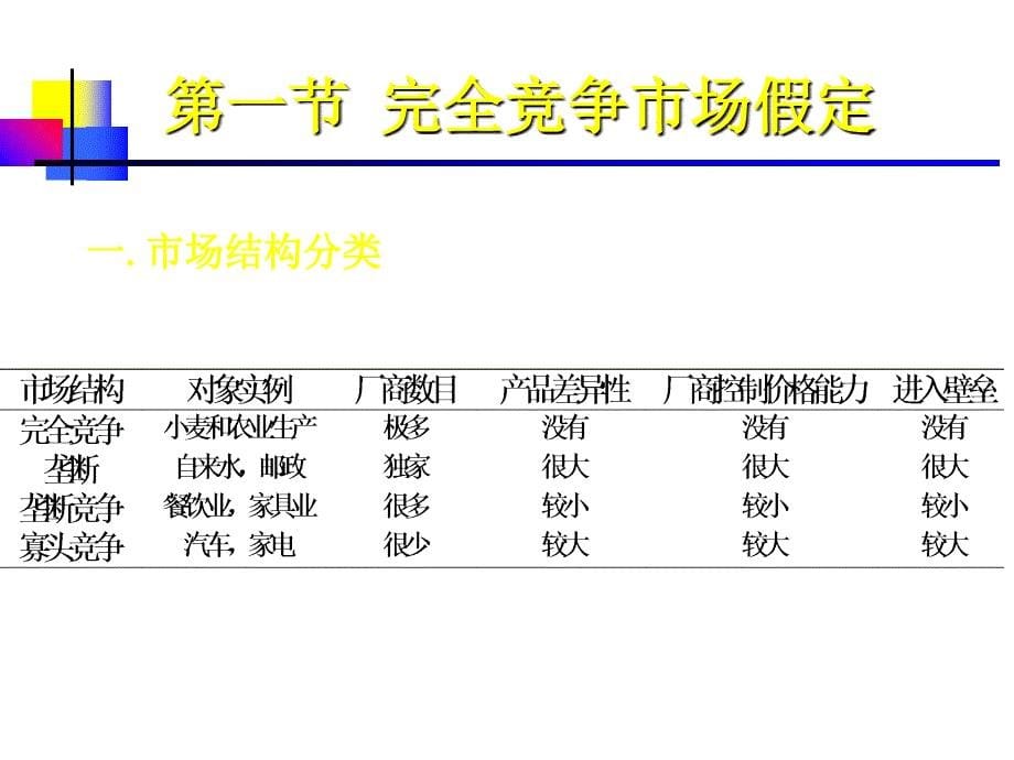 《精编》完全竞争市场培训资料_第5页