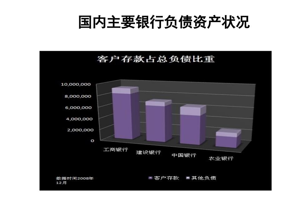 《精编》商业银行业务详细概述_第4页