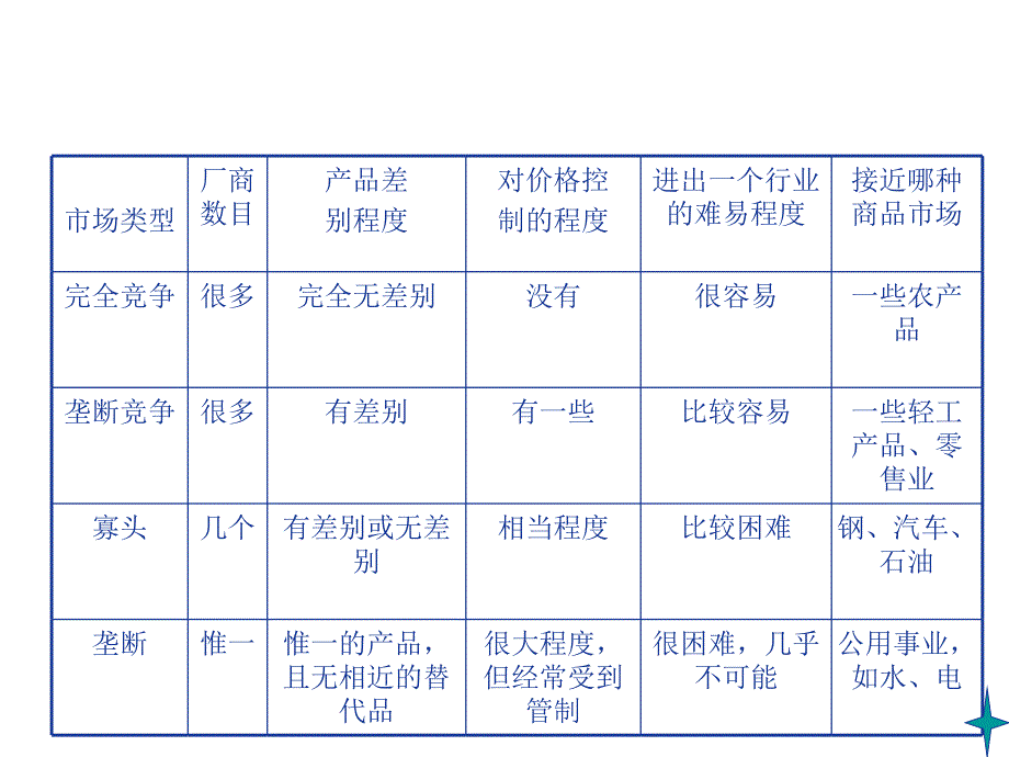 《精编》完全竞争市场的特征与分析_第4页